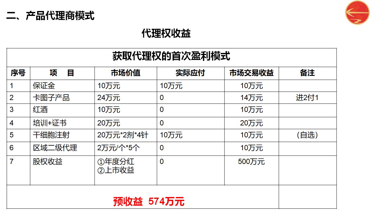 产品代理商模式(图1)